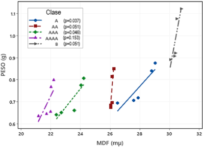 Gráfico, Gráfico de líneas
Descripción generada automáticamente