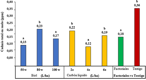 Gráfico, Gráfico de barras
Descripción generada automáticamente