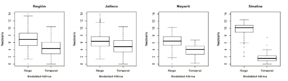 Interfaz de usuario gráfica, Gráfico, Gráfico de cajas y bigotes
Descripción generada automáticamente