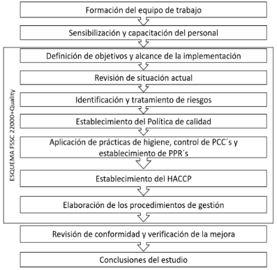 Tabla
Descripción generada automáticamente