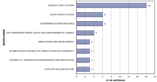 Gráfico
Descripción generada automáticamente