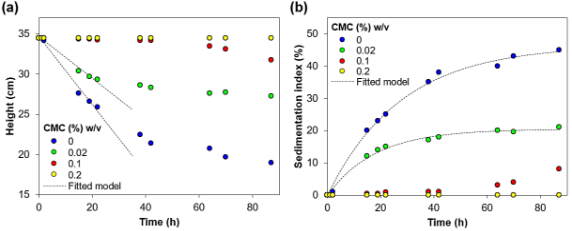Gráfico, Gráfico de dispersión
Descripción generada automáticamente
