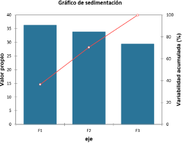 Gráfico
El contenido generado por IA puede ser incorrecto.