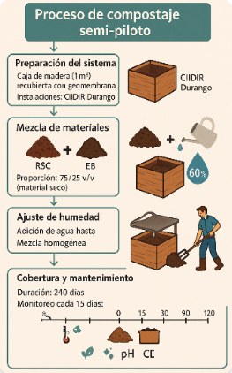 Diagrama