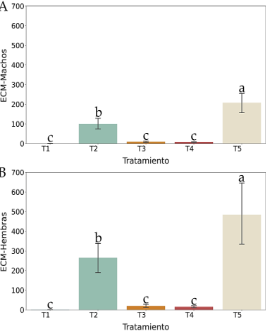 Gráfico, Gráfico de cajas y bigotes
El contenido generado por IA puede ser incorrecto.