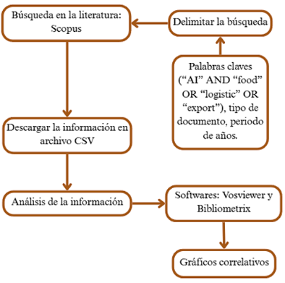 Diagrama
El contenido generado por IA puede ser incorrecto.