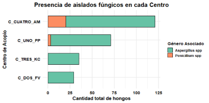 Gráfico, Gráfico de cajas y bigotes
El contenido generado por IA puede ser incorrecto.