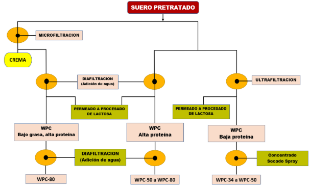 Diagrama
El contenido generado por IA puede ser incorrecto.