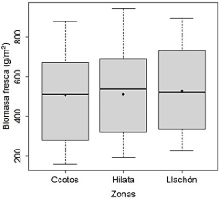 C:\Users\FLEX\Downloads\Biomasa_Zonas.jpeg