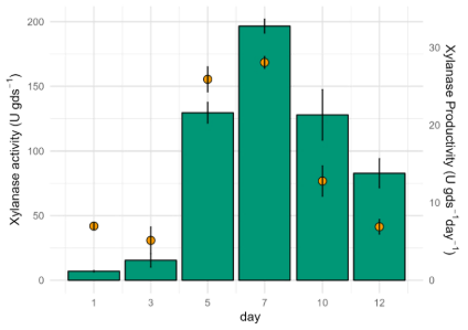 Gráfico

Descripción generada automáticamente
