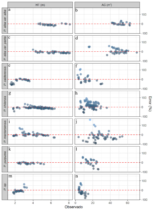 Gráfico, Gráfico de dispersión

El contenido generado por IA puede ser incorrecto.