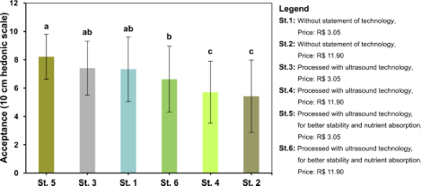 Gráfico, Gráfico de cajas y bigotes
Descripción generada automáticamente