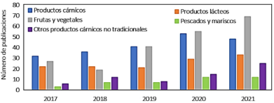 Gráfico, Gráfico de barras
Descripción generada automáticamente