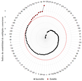 Gráfico, Gráfico radial
Descripción generada automáticamente