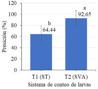 Gráfico, Gráfico de barras
Descripción generada automáticamente
