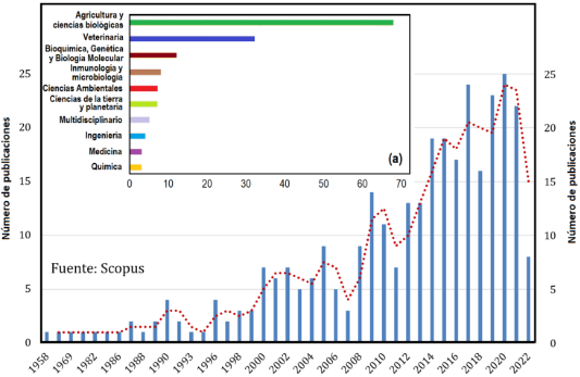 Gráfico, Histograma
Descripción generada automáticamente