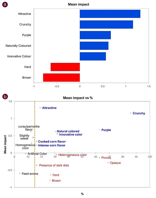 Gráfico, Gráfico de barras
Descripción generada automáticamente