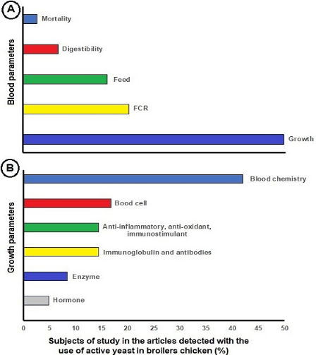 Gráfico, Escala de tiempo, Gráfico de barras
Descripción generada automáticamente