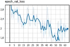 Gráfico, Gráfico de líneas
Descripción generada automáticamente