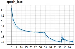 Gráfico, Gráfico de líneas
Descripción generada automáticamente
