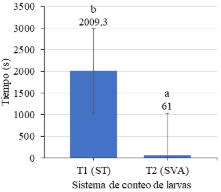 Gráfico, Gráfico de cajas y bigotes
Descripción generada automáticamente