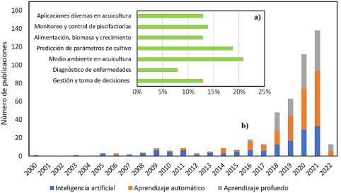 Gráfico
Descripción generada automáticamente