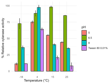 Gráfico, Gráfico de barras
Descripción generada automáticamente
