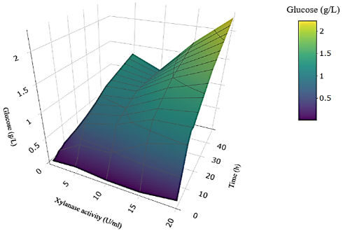 Gráfico, Gráfico de superficie
Descripción generada automáticamente