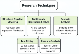 A diagram of a research technique
AI-generated content may be incorrect.
