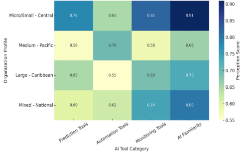 A chart of different colors
AI-generated content may be incorrect.