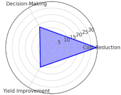 A diagram of a cost reduction
Description automatically generated