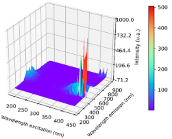Gráfico
Descripción generada automáticamente