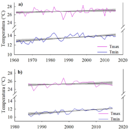 Gráfico, Gráfico de líneas
Descripción generada automáticamente