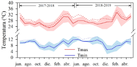 Gráfico, Histograma
Descripción generada automáticamente