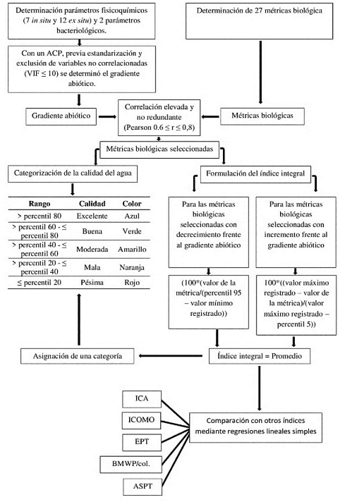 Diagrama
Descripción generada automáticamente