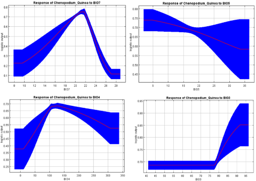 Gráfico, Gráfico de líneas, Gráfico de superficie
Descripción generada automáticamente