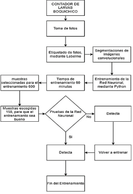 Diagrama
Descripción generada automáticamente