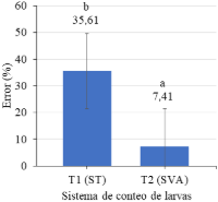 Gráfico, Gráfico de cajas y bigotes
Descripción generada automáticamente