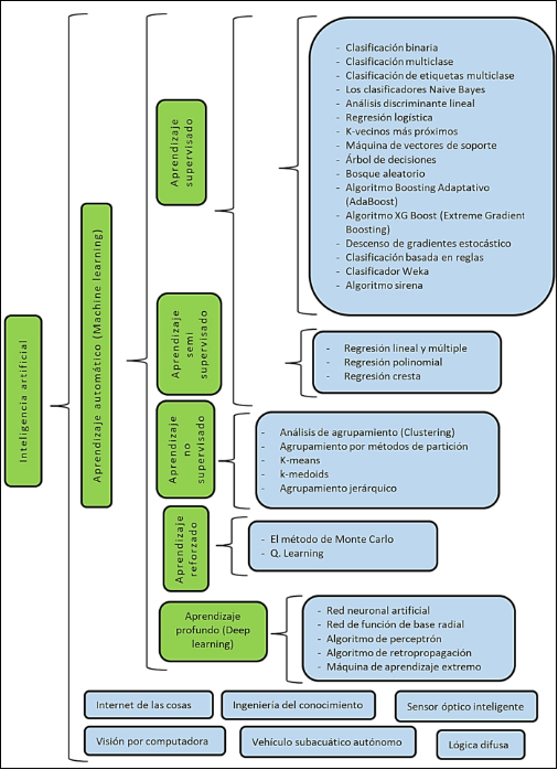 Diagrama, Texto
Descripción generada automáticamente