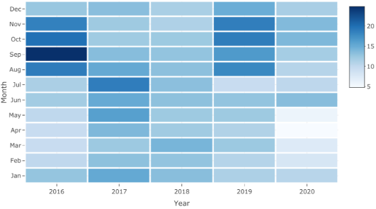 Tabla
Descripción generada automáticamente