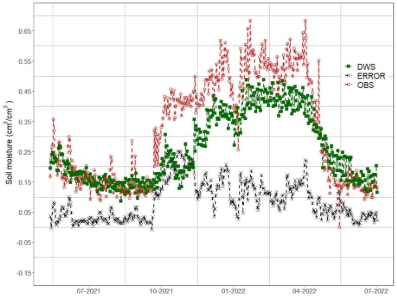 Gráfico, Gráfico de dispersión
Descripción generada automáticamente