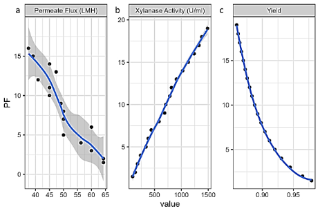 Gráfico, Gráfico de líneas

Descripción generada automáticamente