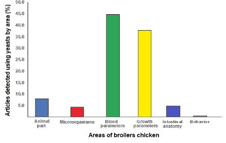 Gráfico, Gráfico de barras
Descripción generada automáticamente